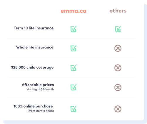 emma life insurance vs others